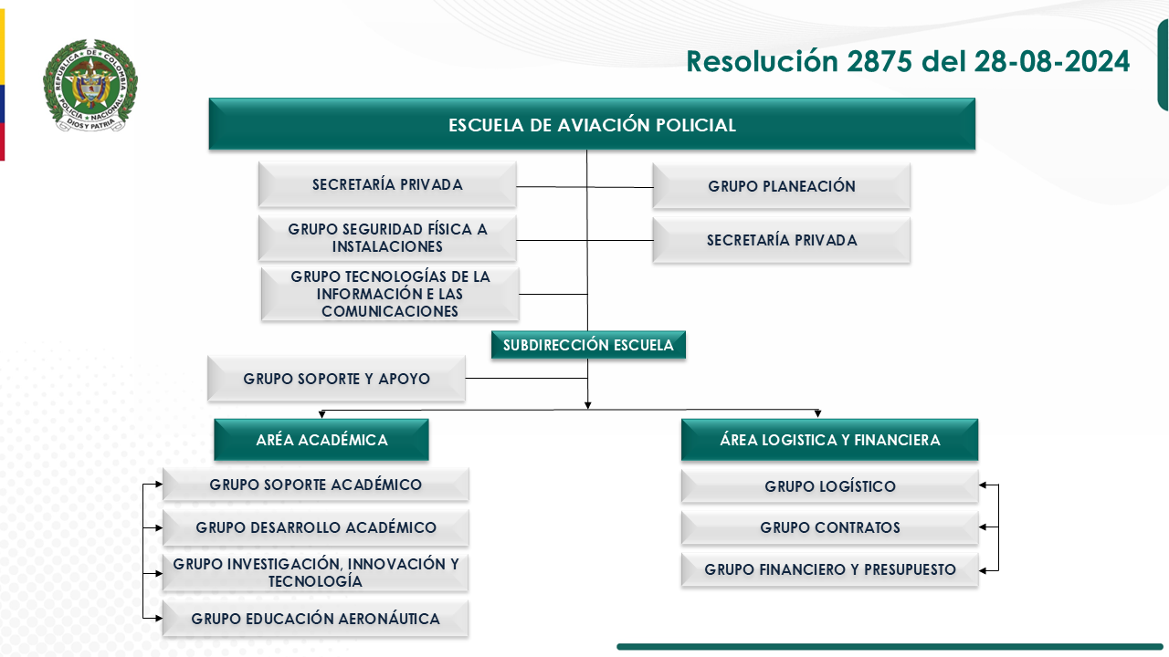 Organigrama ESAVI 