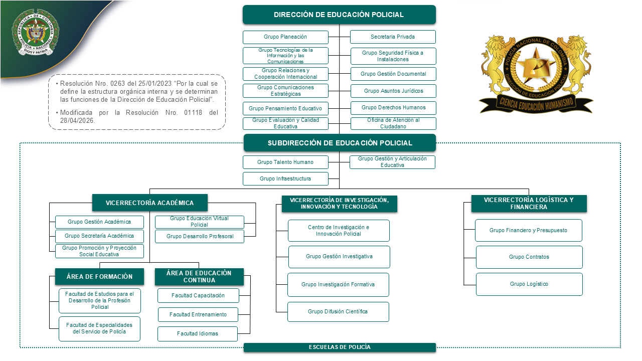 Organigrama DIEPO