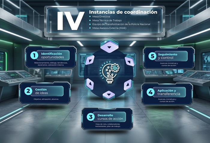Informaci&oacute;n C&oacute;mo Trabajamos